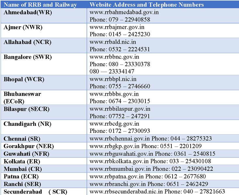 list of rrb websites and telephone numbers