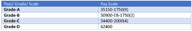 rbi assistant pay scale after clearing departmental examination