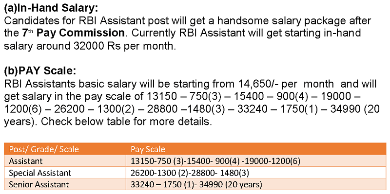 rbi assistant salary and pay scale