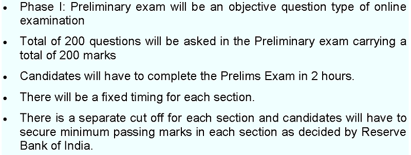 rbi grade b important points for preliminary exam
