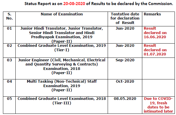 ssc result status report 20 august 2020