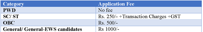 csir ugc net application fee