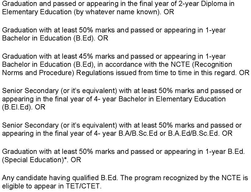 ctet-exam-educational-qualification-for-class-6-to-8