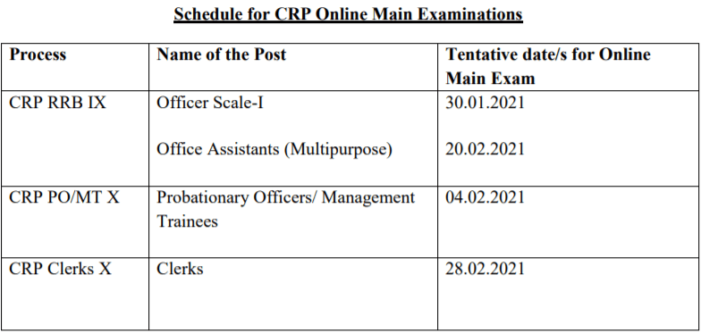 ibps-main-exam-schedule-notice-on-4-november-2020