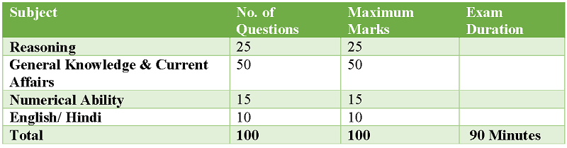 ssc gd constable Computer-Based Examination (CBE) pattern